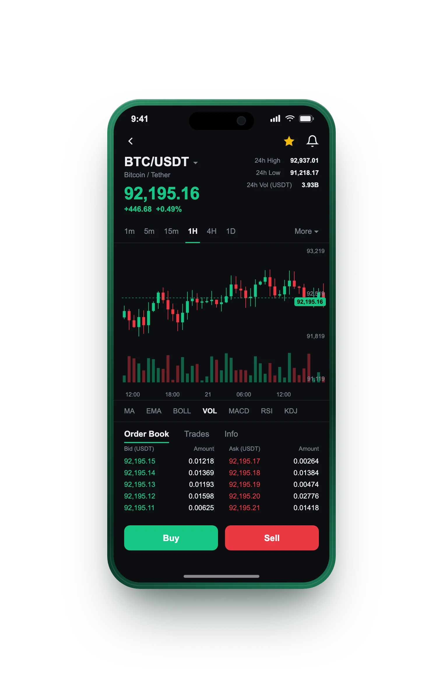 Torre Ahorrencia — BTC/USDT live candlestick chart, order book and one-tap Buy/Sell on mobile
